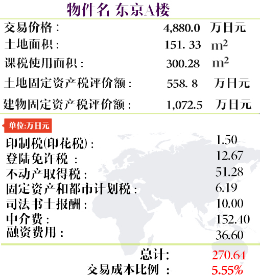 Onechoice 日本不动产